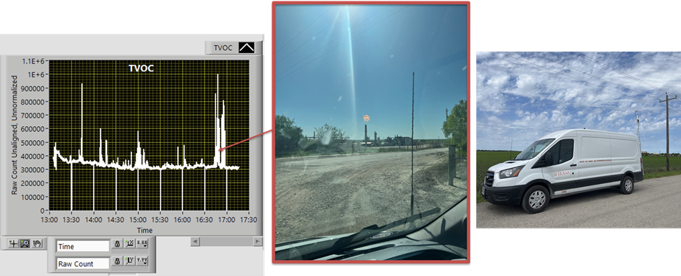 An example of preliminary air quality data detected near a flare close to Karnes City, TX using the team’s mobile laboratory